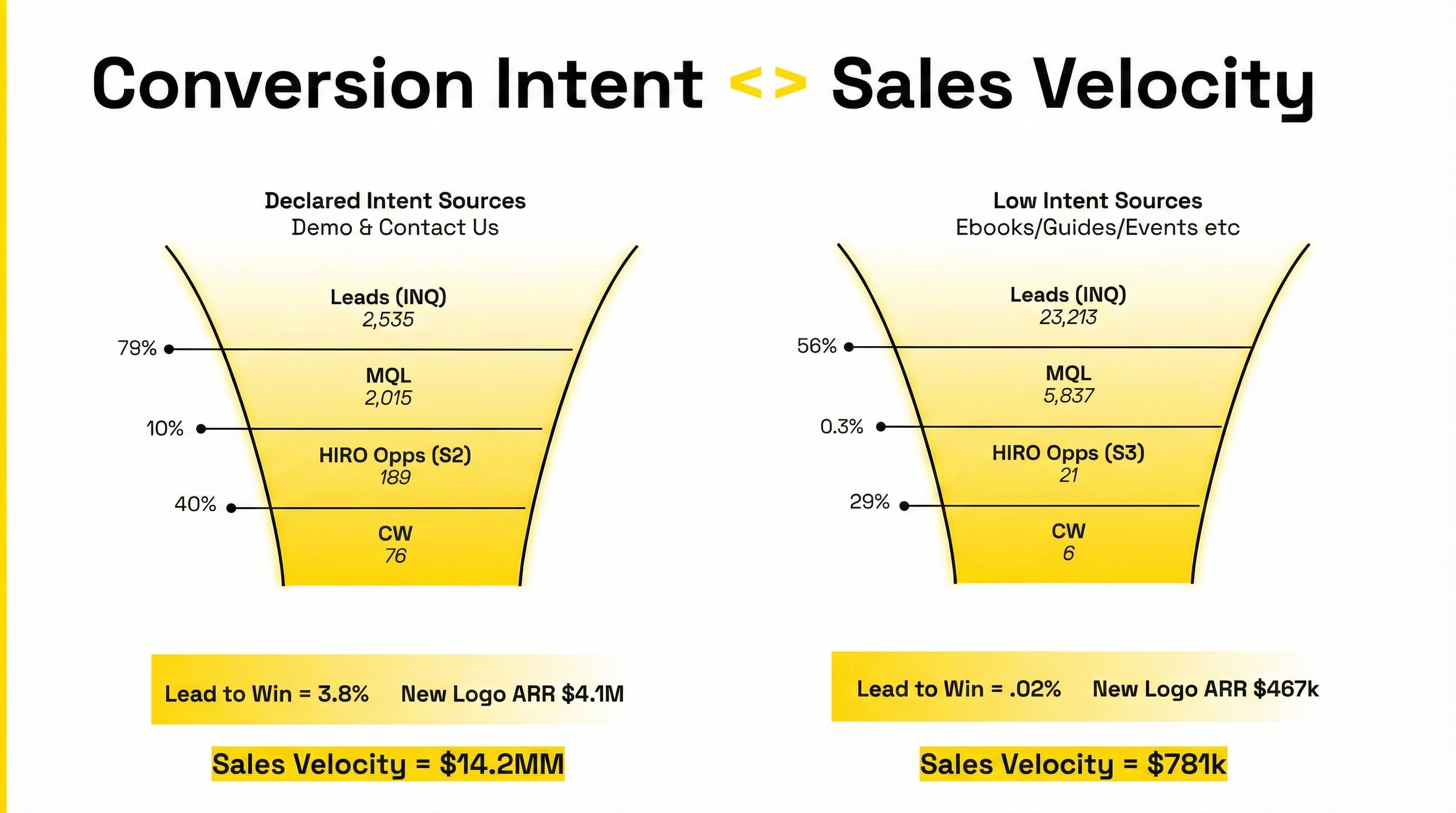 sales and marketing funnel