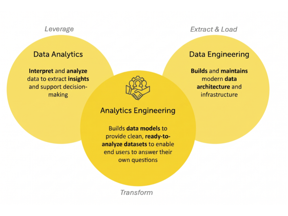 analytics engineering