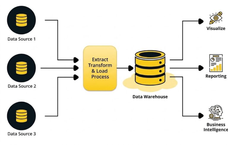 marketing analytics pipeline diagram